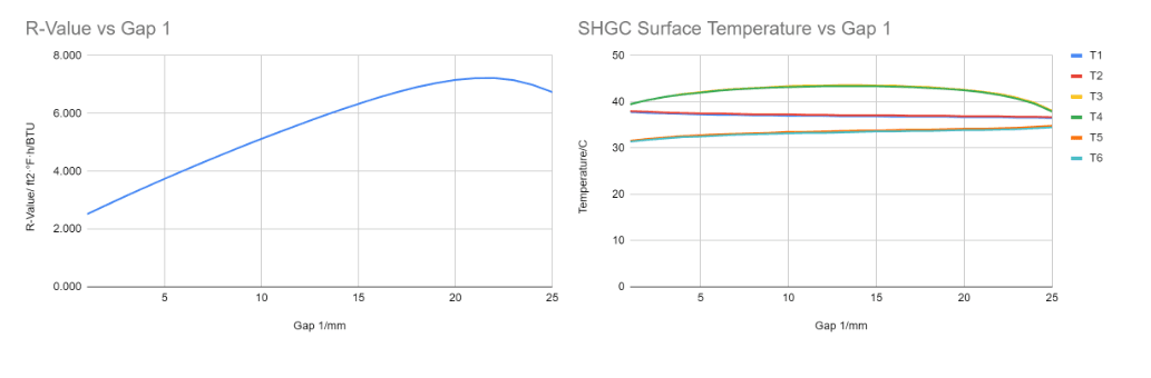 Dynamic Solar Windows