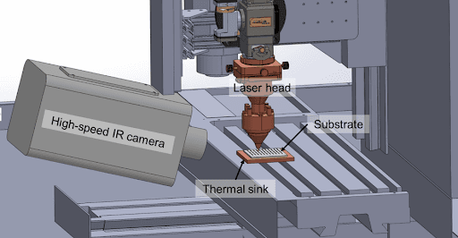 LDED Thesis: Monitoring + ML