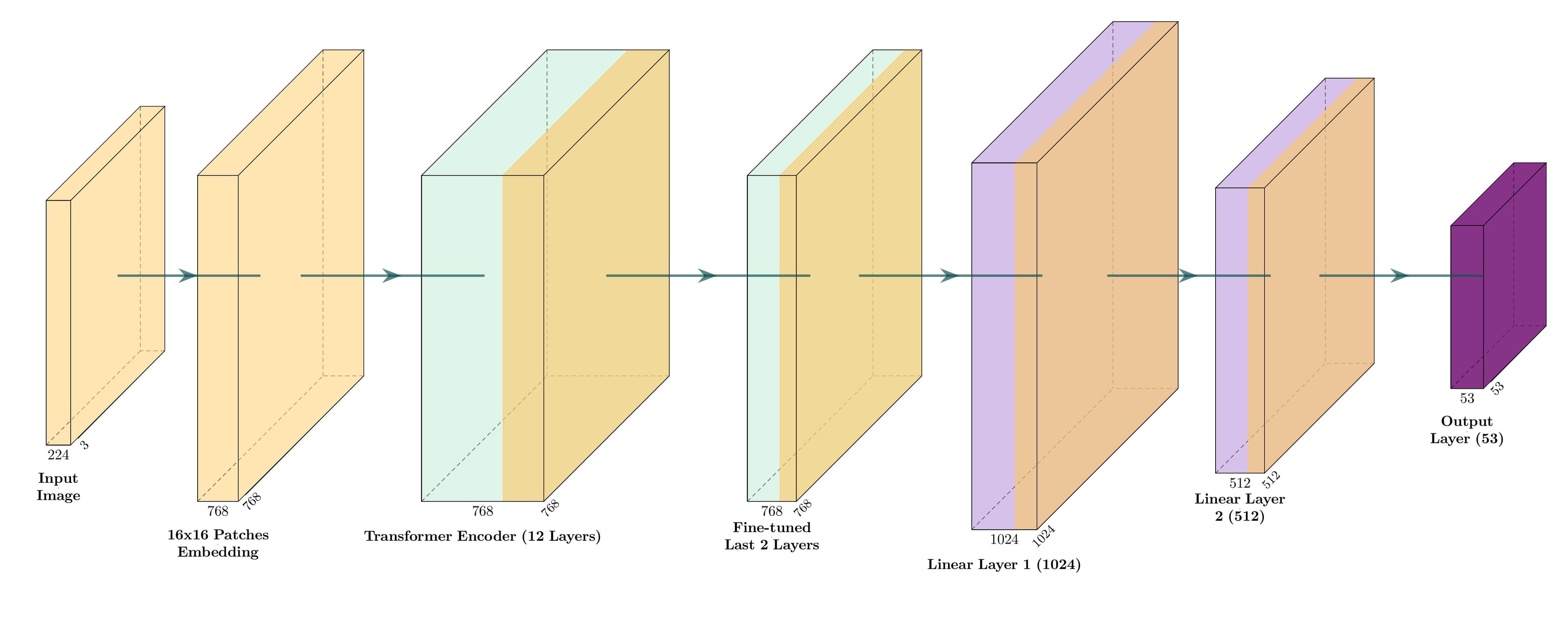 ingrAIdients Vision Pipeline